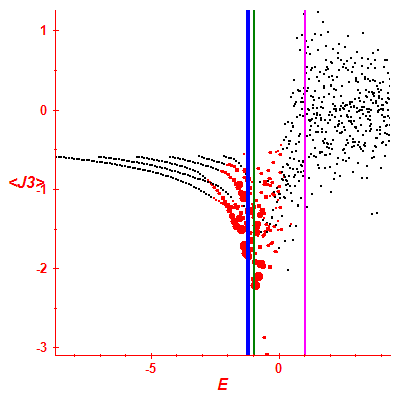 Peres lattice <J3>